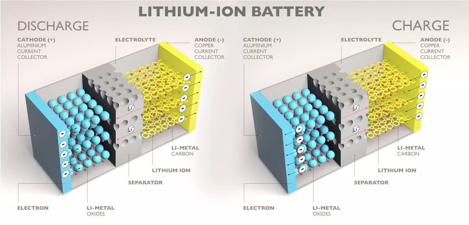 lithium-io battery